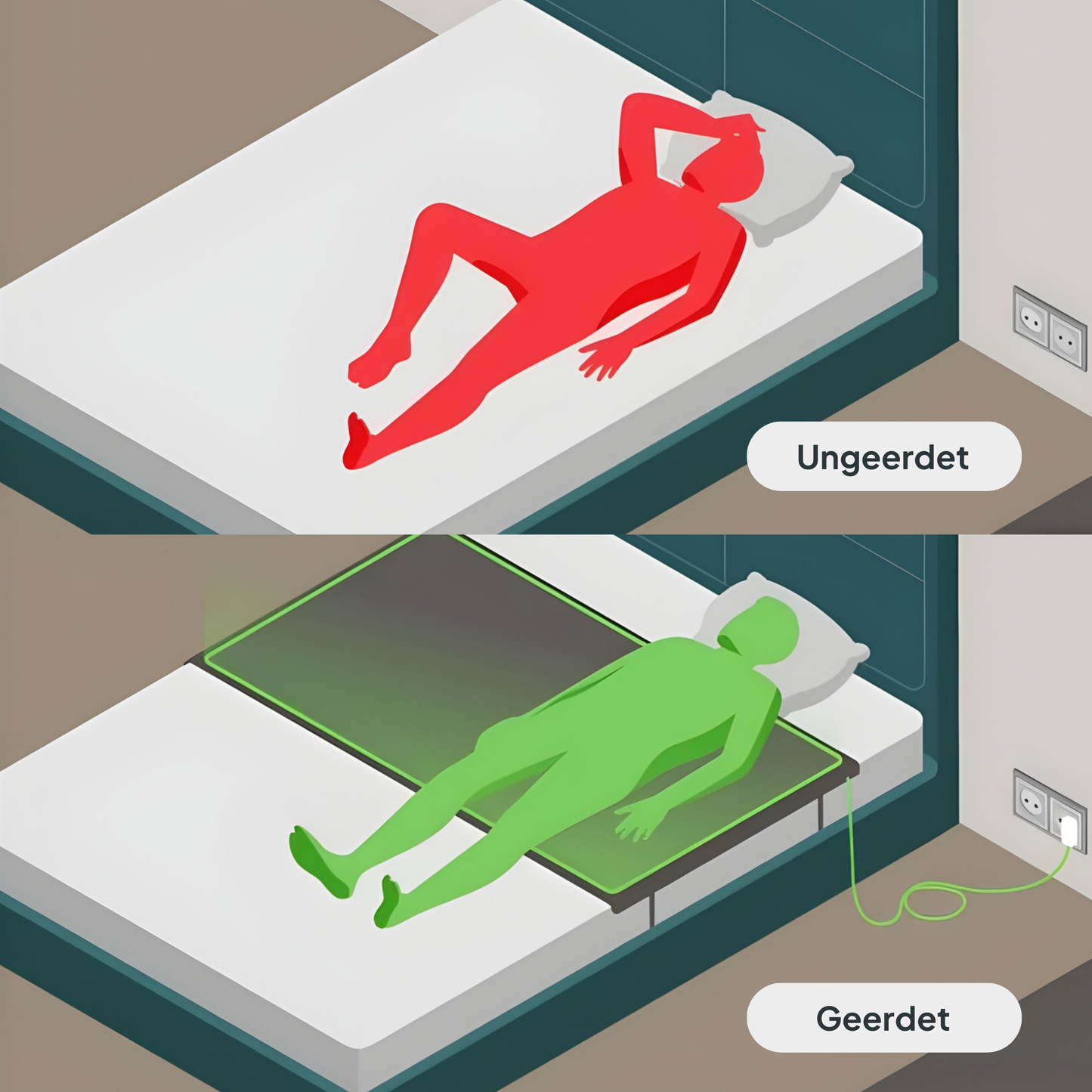 DeepGround® Erdungslaken