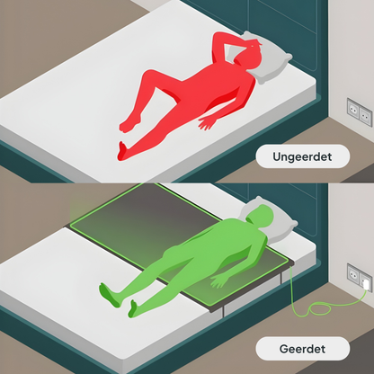 DeepGround® Erdungslaken